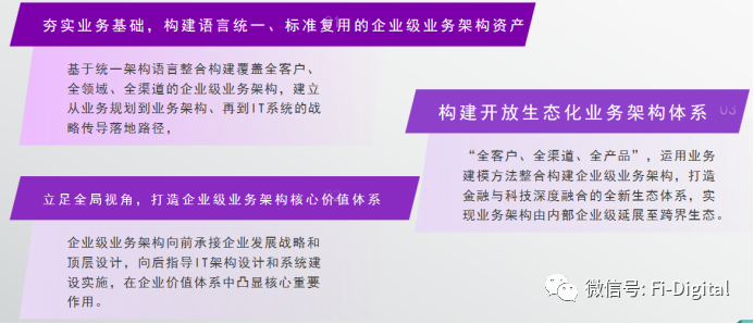 这2家银行利用企业架构来构建数字化转型体系